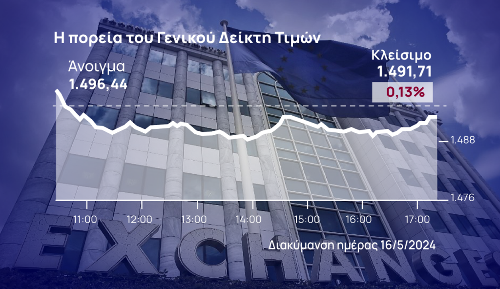 Χρηματιστήριο Αθηνών: Τείχος στο profit taking έβαλαν Eurobank και Alpha Bank