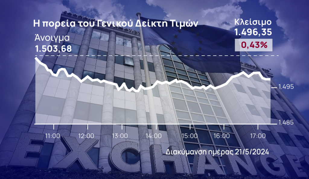 Χρηματιστήριο Αθηνών: Ένα βήμα πίσω και πάλι- Tζίρος μέσω πακέτων