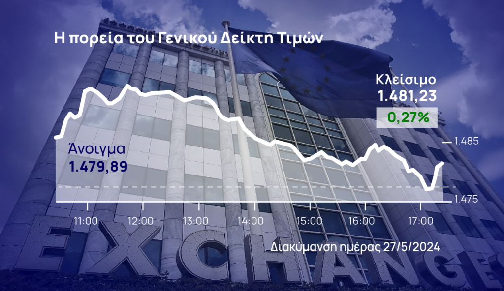 Χρηματιστήριο Αθηνών: Μικρή άνοδος στο «και ένα» – Κέρδη από ΟΤΕ, Εθνική και τζίρο από Μυτιληναίο