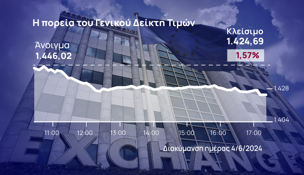 Χρηματιστήριο Αθηνών: Δριμύτεροι επανήλθαν οι πωλητές – Κάτω από τα 8 ευρώ η Εθνική