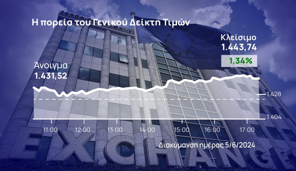 Χρηματιστήριο Αθηνών: ΟΠΑΠ και τράπεζες το οδήγησαν και πάλι πάνω από τις 1.440 μονάδες