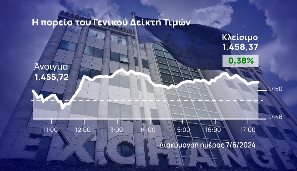 Χρηματιστήριο Αθηνών: Έριξε ρυθμούς αλλά κράτησε το θετικό πρόσημο της αγοράς η Εθνική