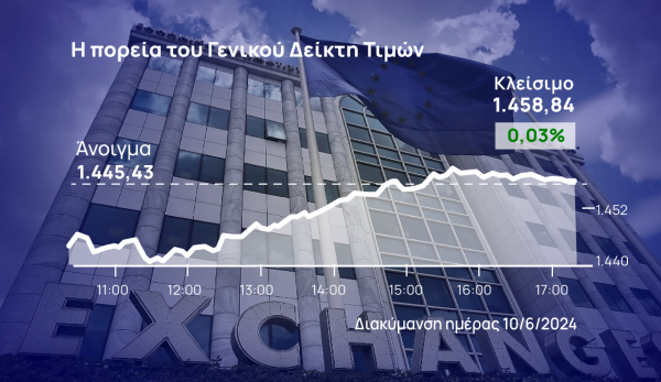 Χρηματιστήριο Αθηνών: Έβαλε πλάτη η Eurobank – Ανατροπή και θετικό κλείσιμο μετά το -1,2%