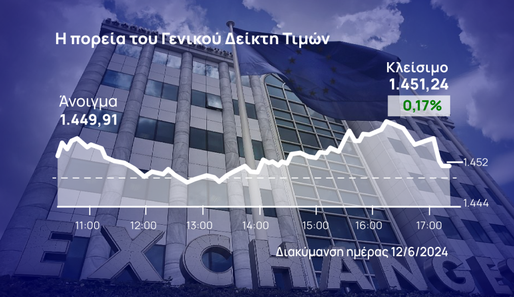 Χρηματιστήριο Αθηνών: Μοιρασμένο το ταμπλό – Παραμένει η «άγκυρα» στις 1.450 μονάδες