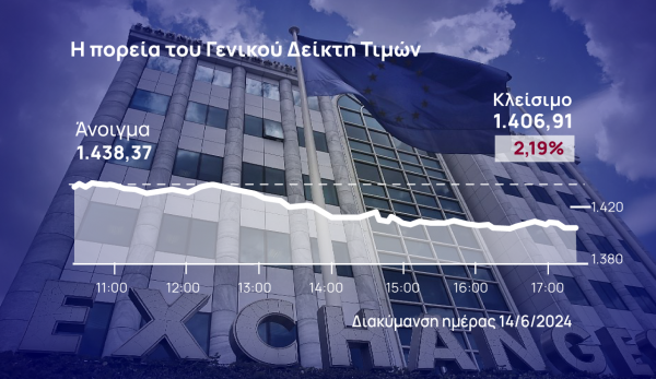 Χρηματιστήριο Αθηνών: Βουτιά 2,2%, Alpha Bank, Eurobank και Πειραιώς με απώλειες άνω του 4%