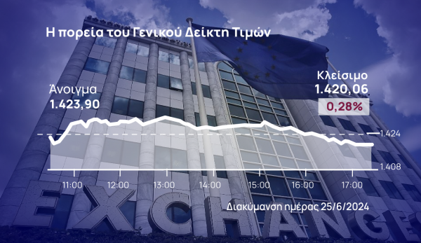 Χρηματιστήριο Αθηνών: Έδωσε μάχη αλλά υπέκυψε, οριακά στους πωλητές