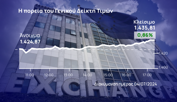 Χρηματιστήριο Αθηνών: Αegean και Eurobank ανέβασαν το ΧΑ στις 1.435 μονάδες