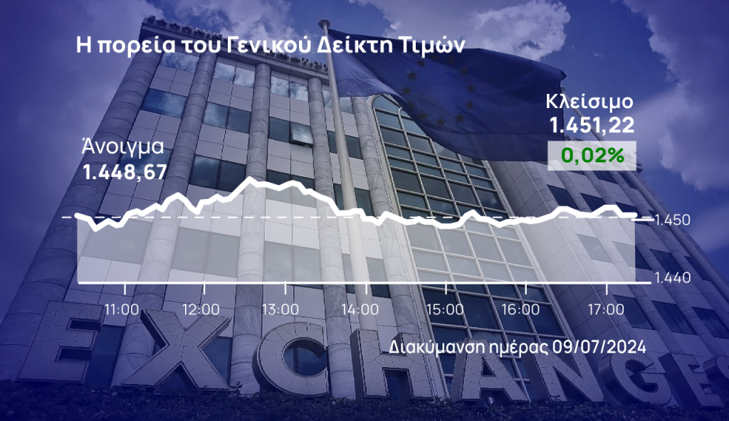 Χρηματιστήριο Αθηνών: Ισορρόπησε στις 1.450 μονάδες