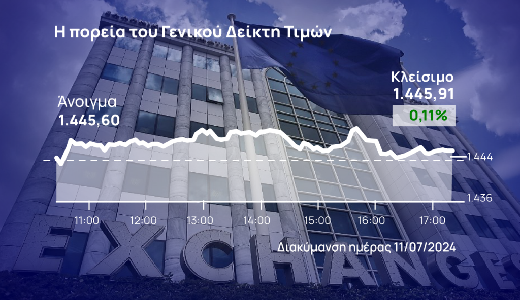 Χρηματιστήριο Αθηνών: Εγκλωβισμένο στη συσσώρευση- Βουτιά για Jumbo, Coca Cola