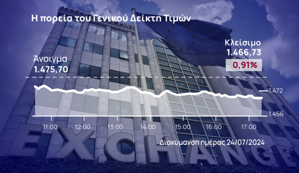 Χρηματιστήριο Αθηνών: Σχεδόν «έσβησε» τα κέρδη της Δευτέρας, στο -2% οι τράπεζες