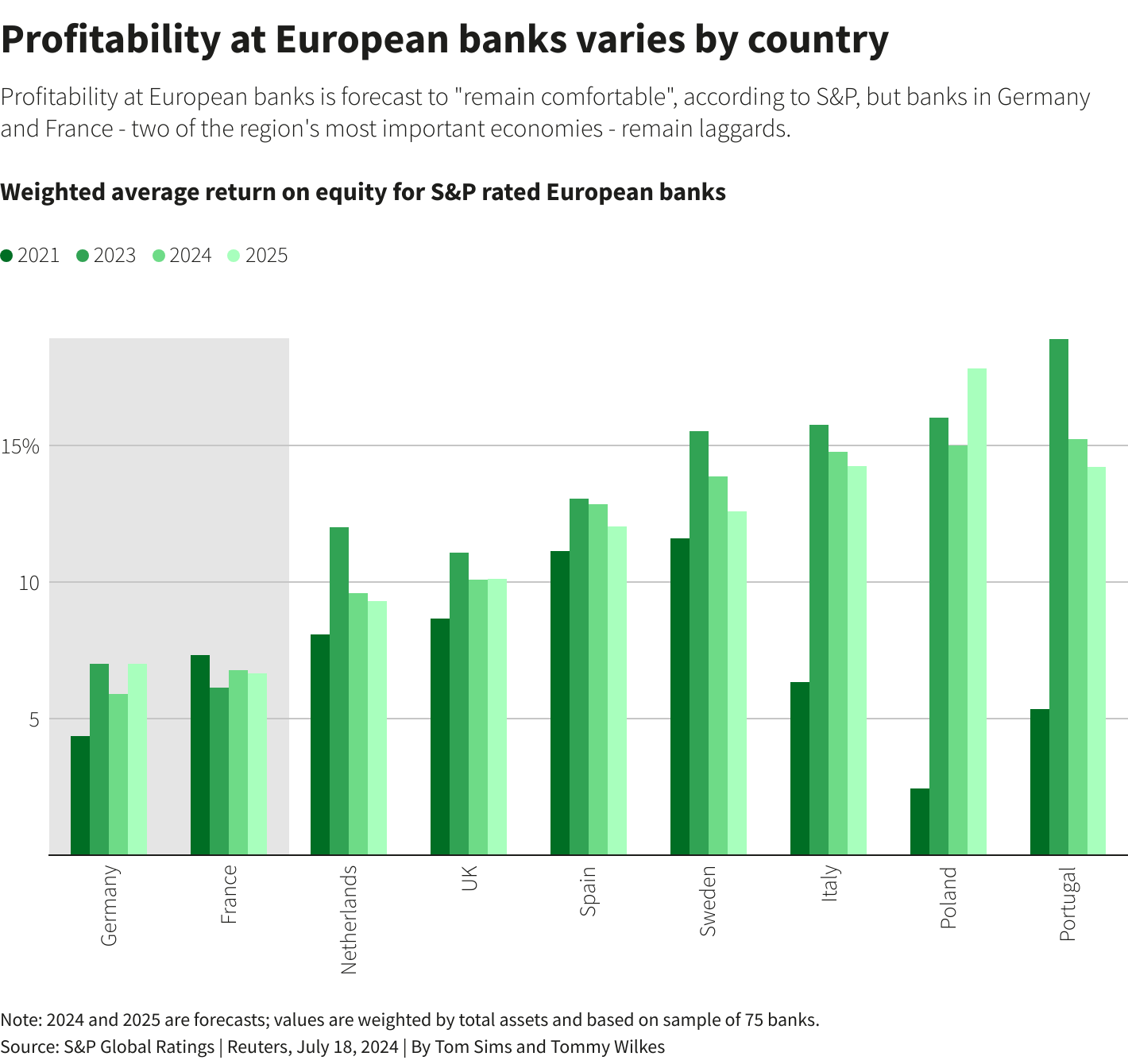 ευρωπαϊκές τράπεζες