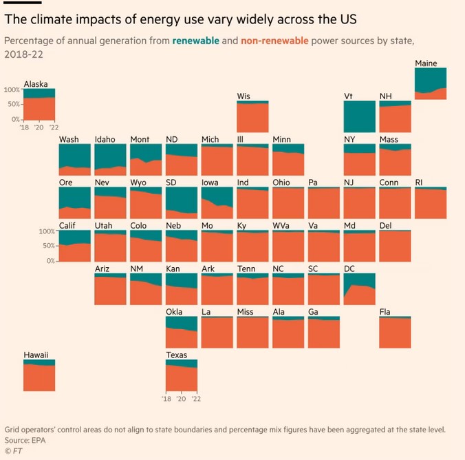 Financial Times