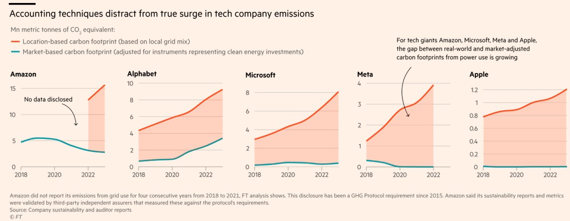 Financial Times