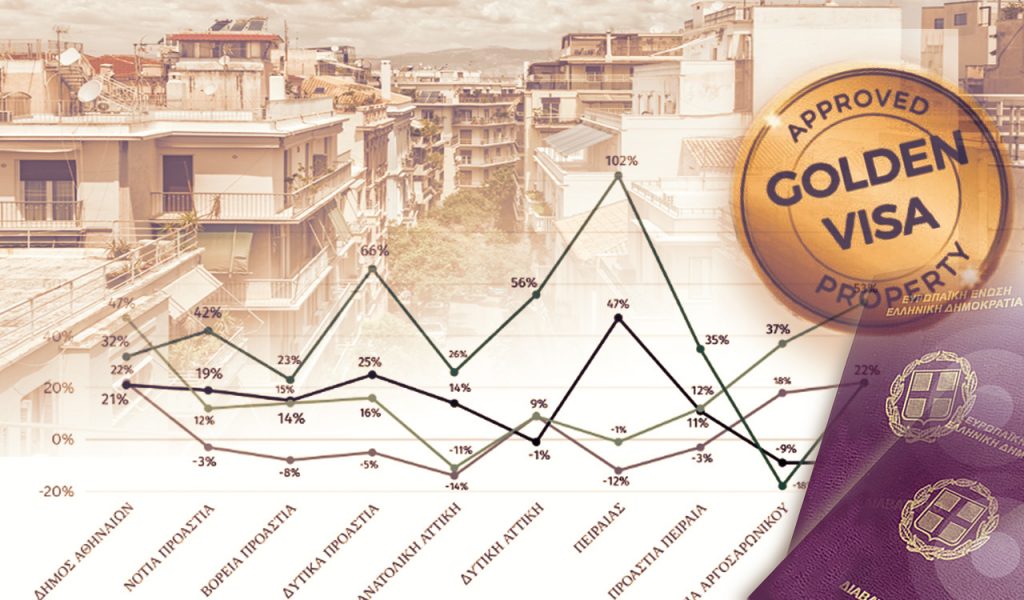 Golden Visa: Σπριντάρει η αγορά πριν από τα νέα όρια – Οι περιοχές «φιλέτα»