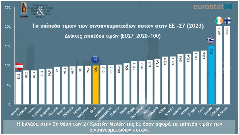 ποτά