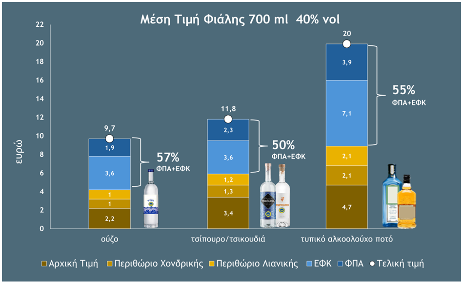 ποτά