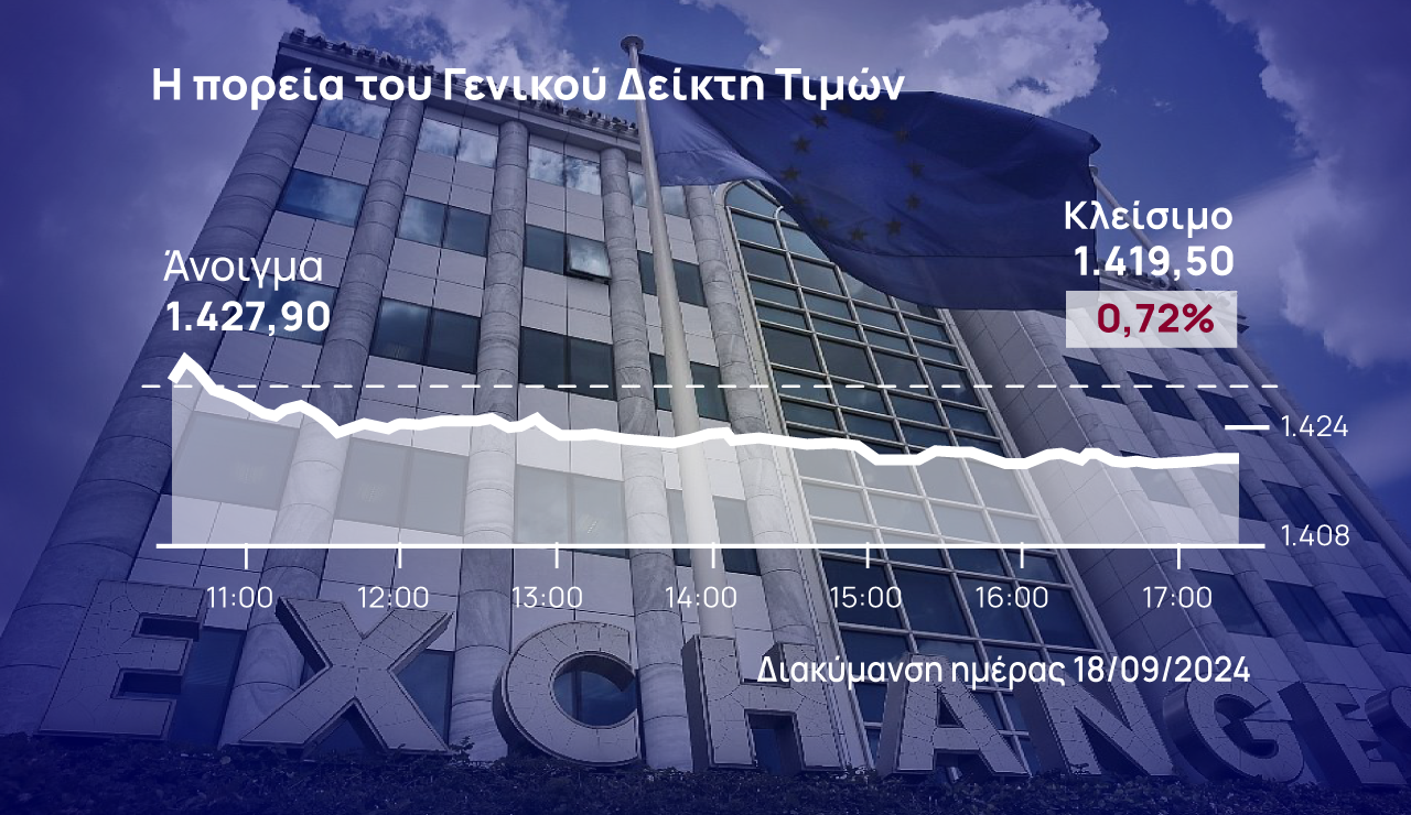 Χρηματιστήριο Αθηνών: Απόντες οι αγοραστές