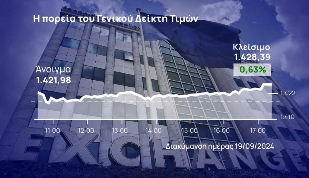 Χρηματιστήριο Αθηνών: Ανέβηκε με fast trading στο τελευταίο ημίωρο