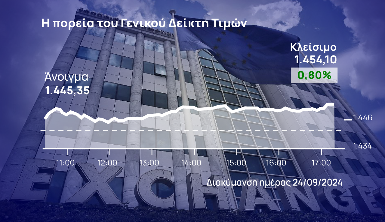 Χρηματιστήριο Αθηνών: Στους ρυθμούς του placement της Εθνικής το ταμπλό