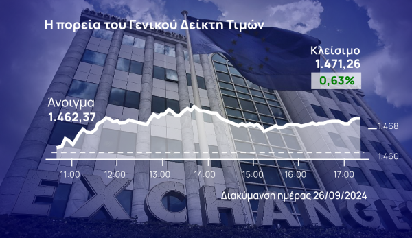 Χρηματιστήριο Αθηνών: Με 4×4 «έπιασε» και τις 1.470 μονάδες