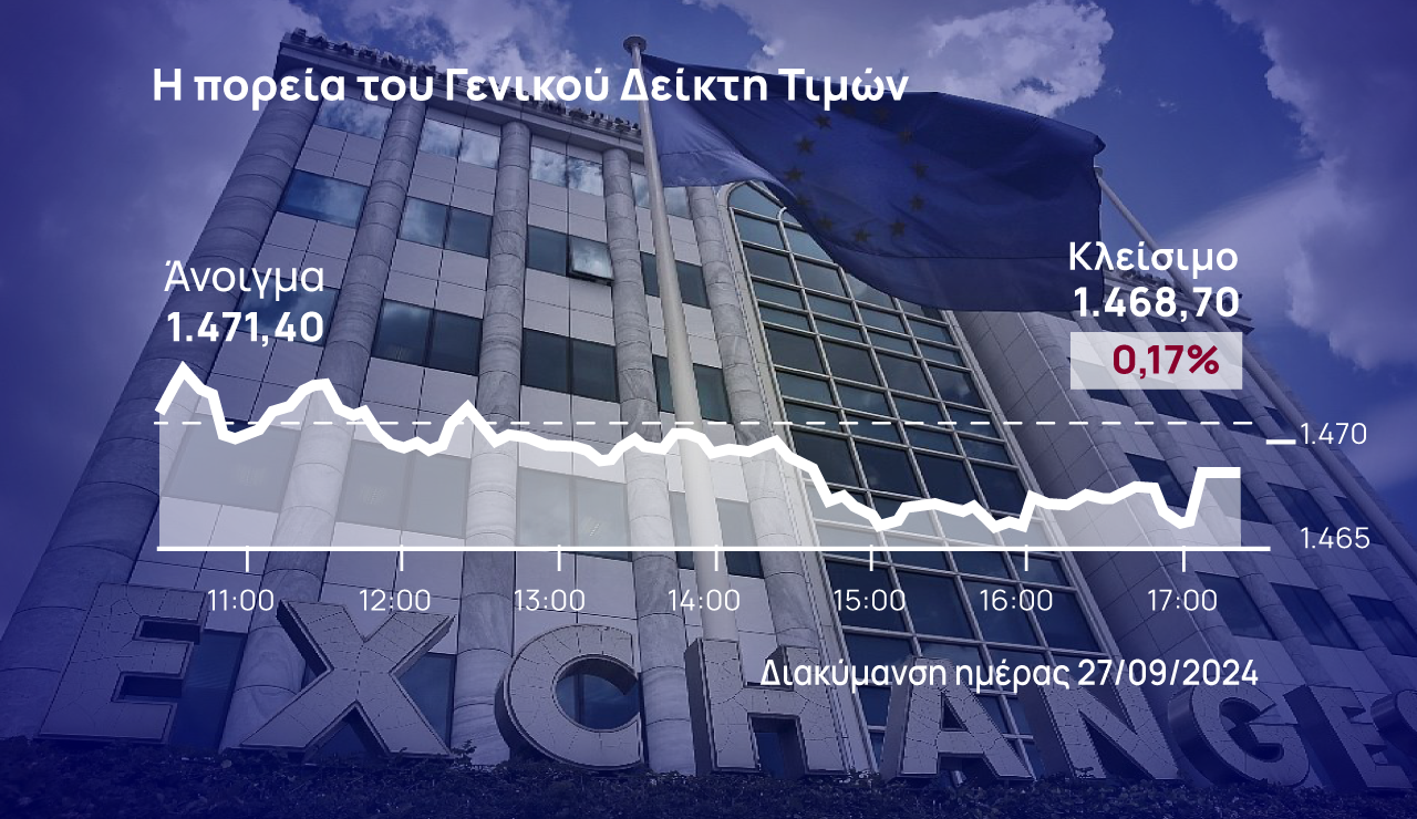 Χρηματιστήριο Αθηνών: Άντεξε στις πιέσεις του profit taking – Κράτησε τα κέρδη της εβδομάδας