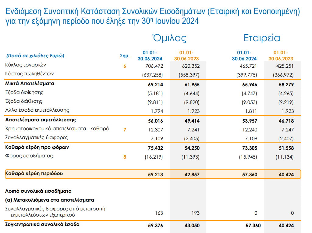 Καρέλιας