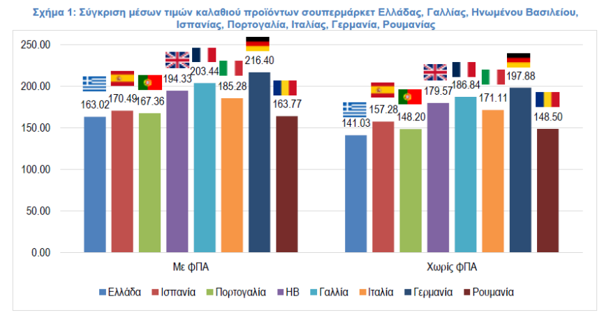 ΙΕΛΚΑ