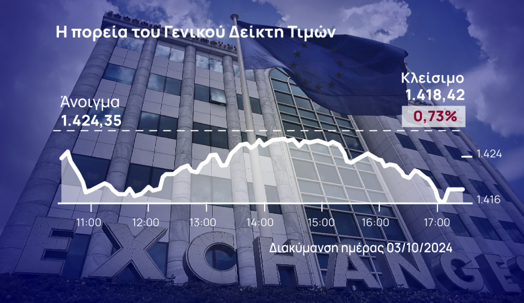 Χρηματιστήριο Αθηνών: Πέμπτη ημέρα απωλειών – Ισχυρές πιέσεις στους «μεγάλους» – Πέρασαν τα πακέτα της Εθνικής