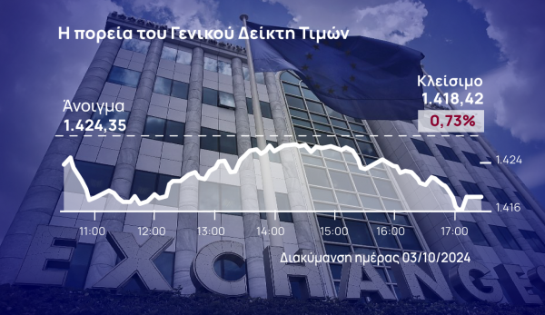 Χρηματιστήριο Αθηνών: Πέμπτη ημέρα απωλειών – Ισχυρές πιέσεις στους «μεγάλους» – Πέρασαν τα πακέτα της Εθνικής