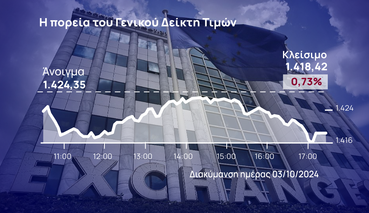 Χρηματιστήριο Αθηνών: Πέμπτη ημέρα απωλειών – Ισχυρές πιέσεις στους «μεγάλους» – Πέρασαν τα πακέτα της Εθνικής