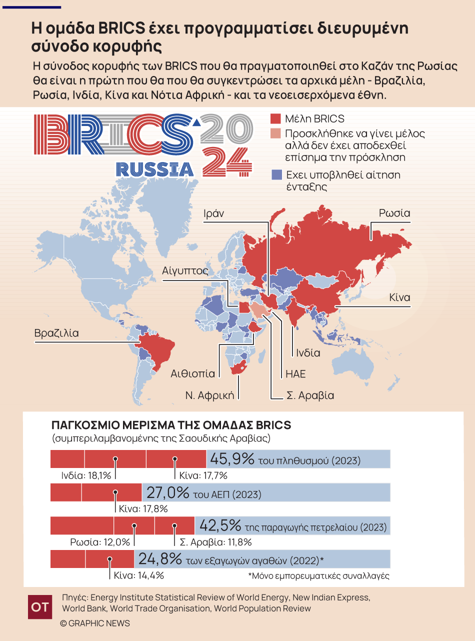 BRICS