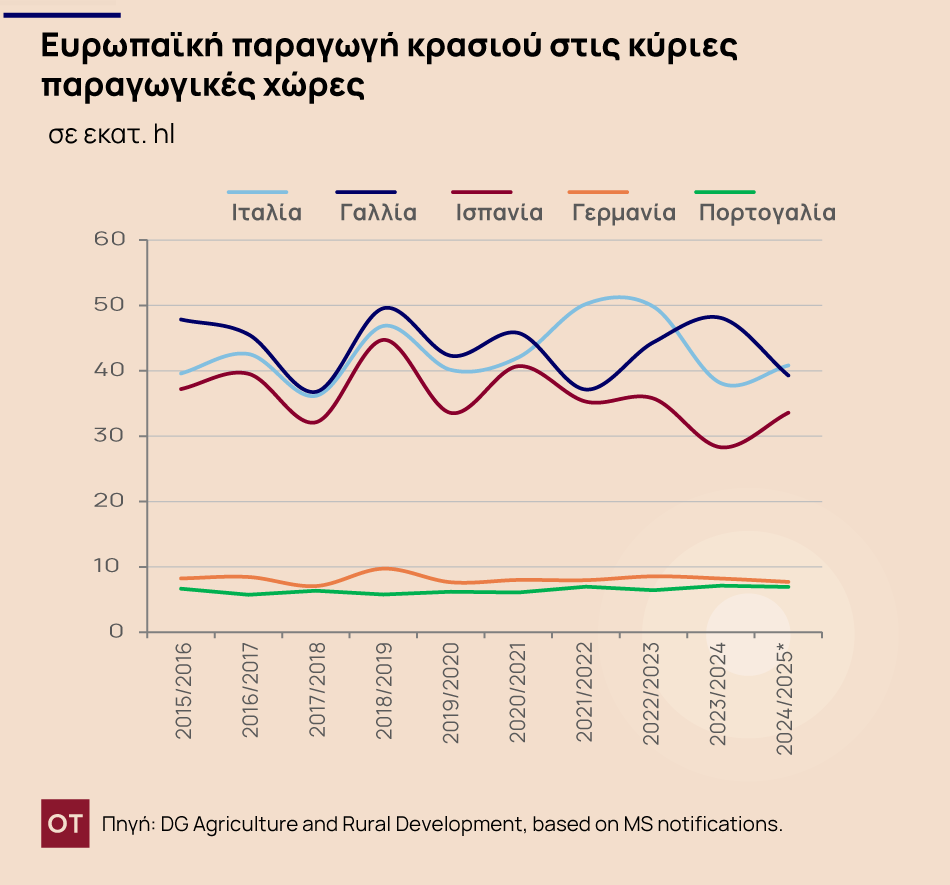 κρασί