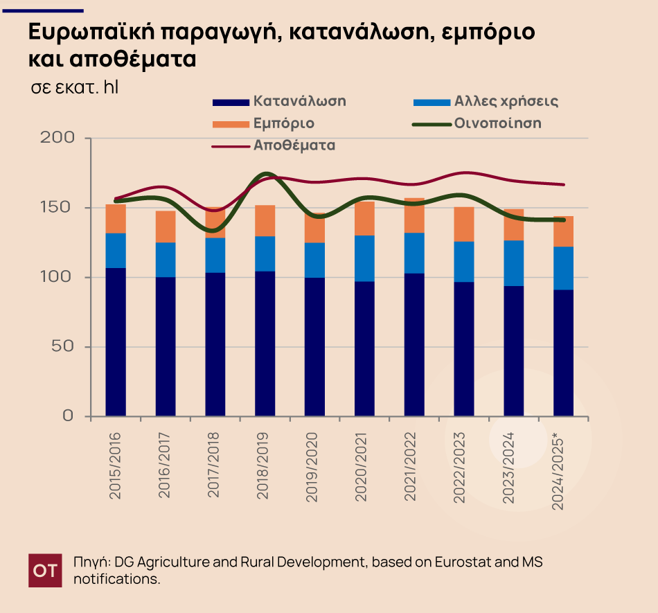 κρασί