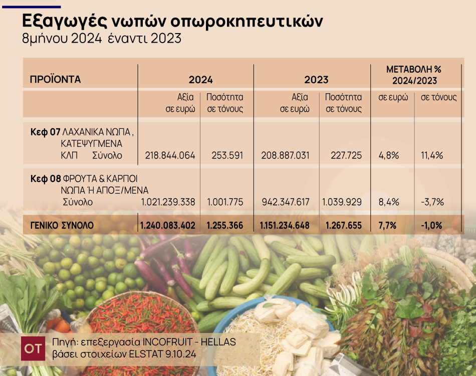 φρούτα και λαχανικά