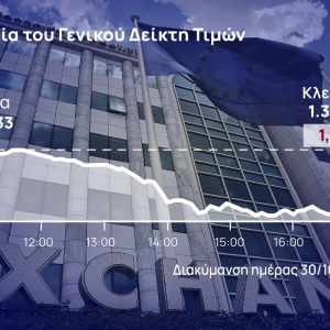 Χρηματιστήριο Αθηνών: Βυθίστηκε στις 1.380 μονάδες, βουτιά άνω του 4% για Motor Oil