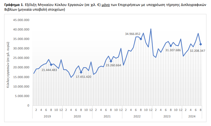 ΕΛΣΤΑΤ