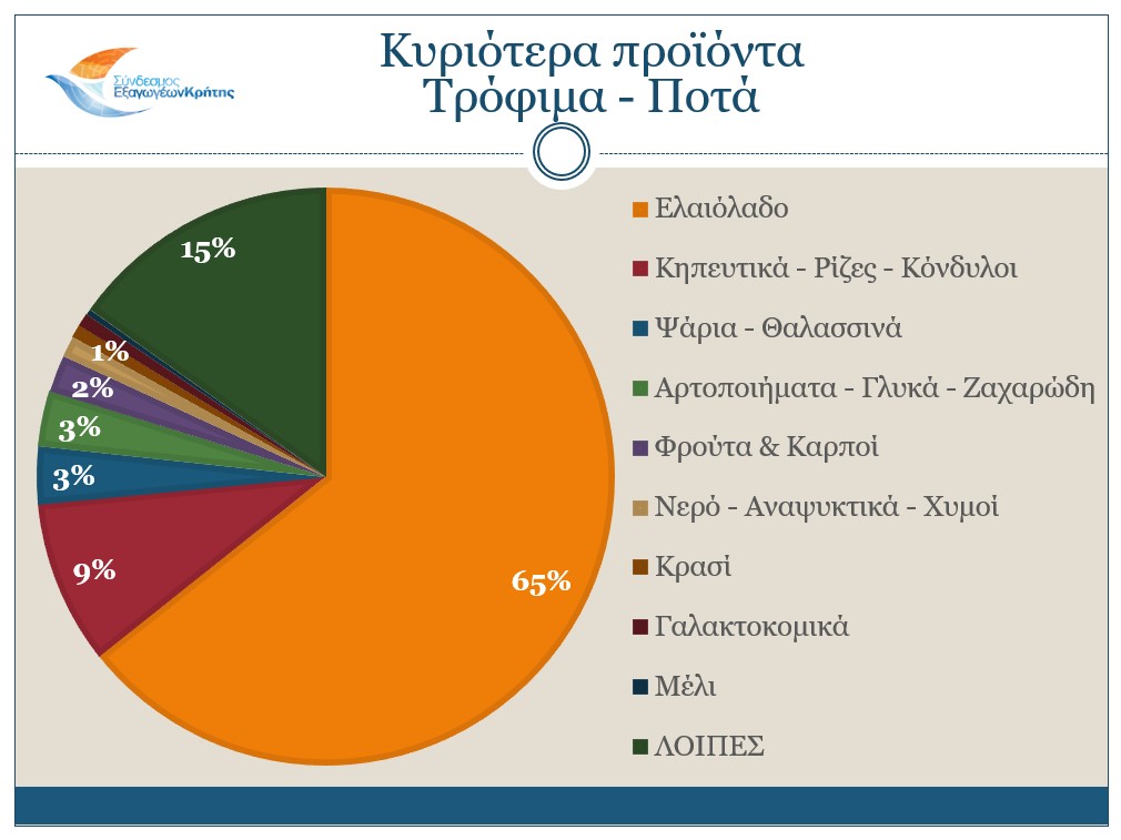 Κρήτη