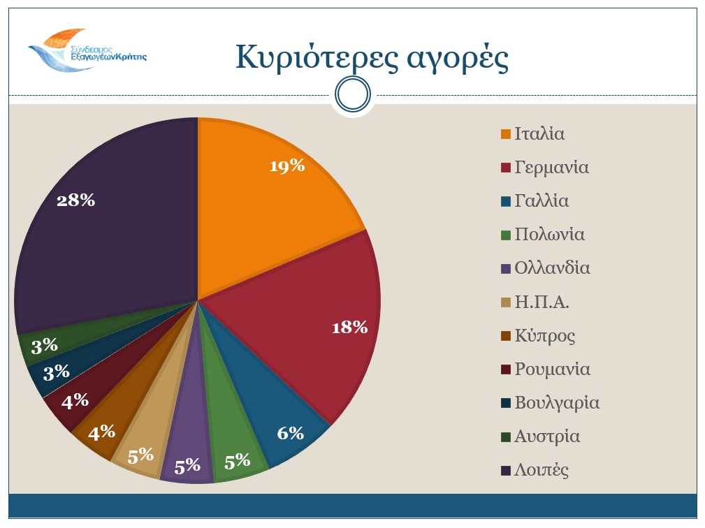 κΡΉΤΗ