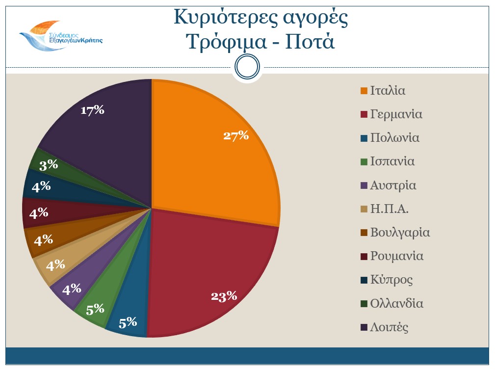 κΡΗΤΗ