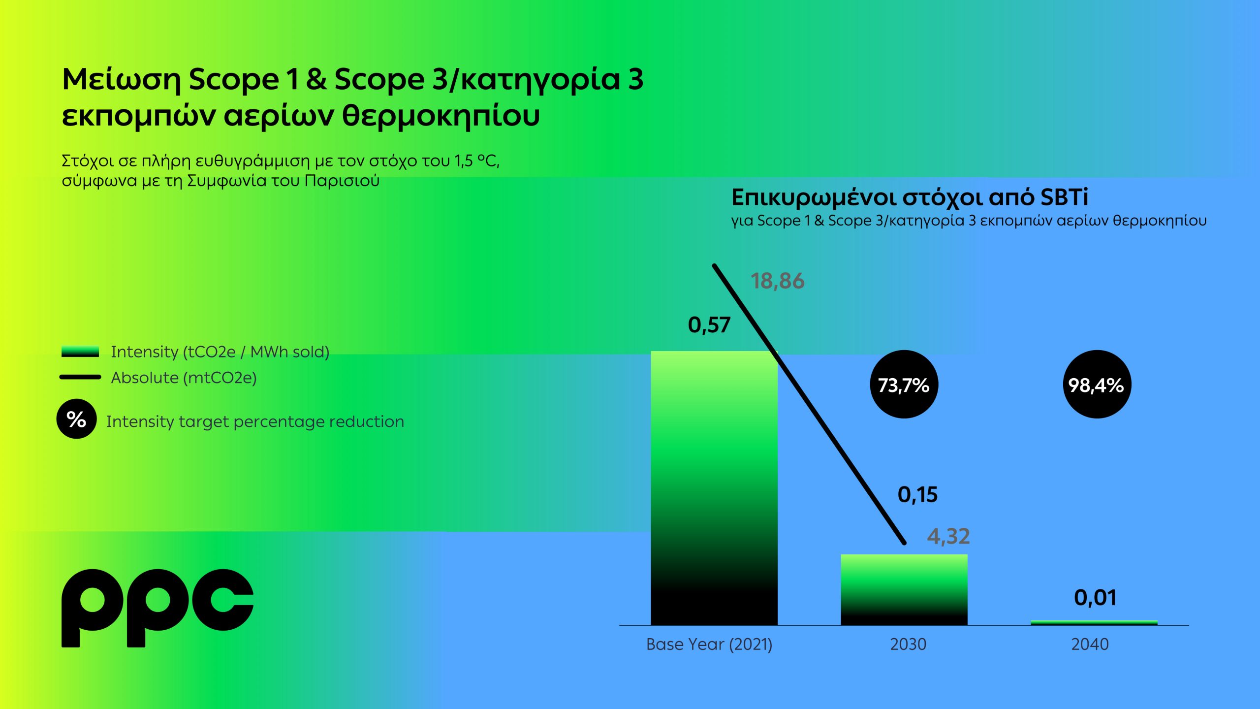 ΔΕΗ