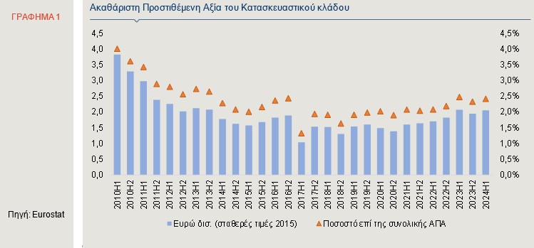 Κατασκευές