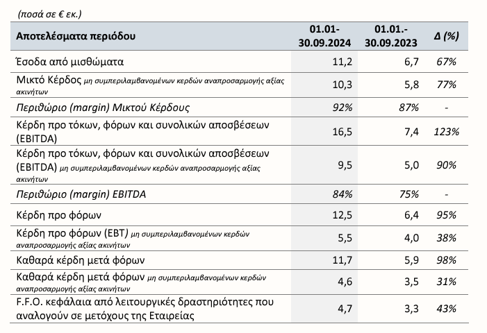 BriQ Properties