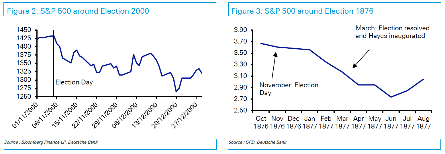 Deutsche Bank