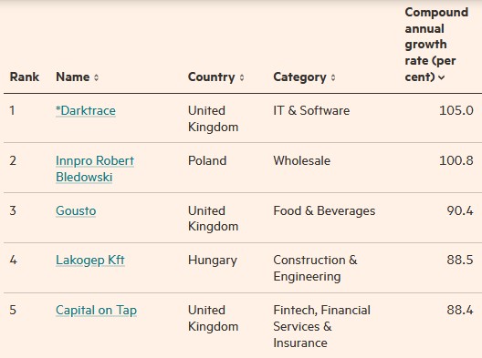 Financial Times