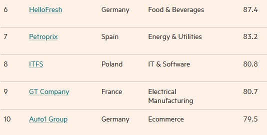 Financial Times