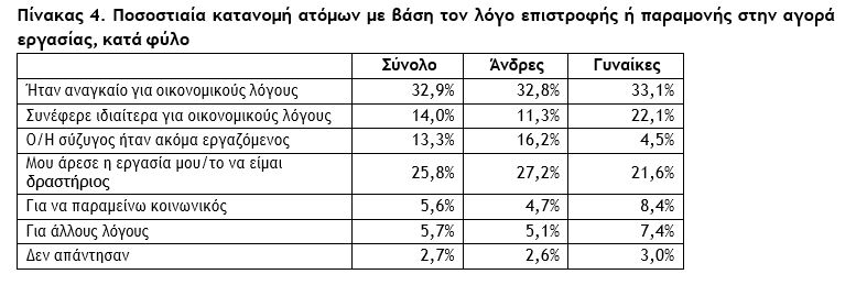 συνταξη