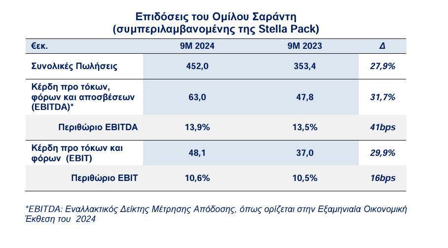 Σαράντης