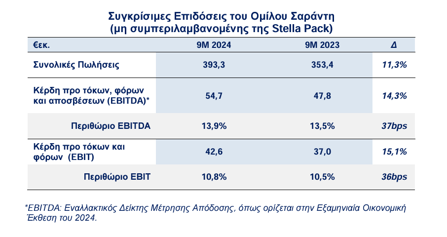 Σαράντης