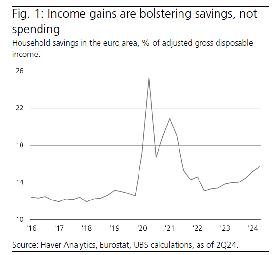 UBS