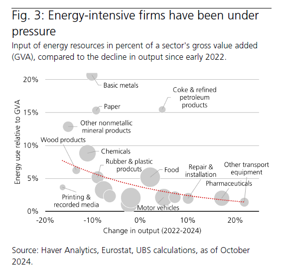 UBS